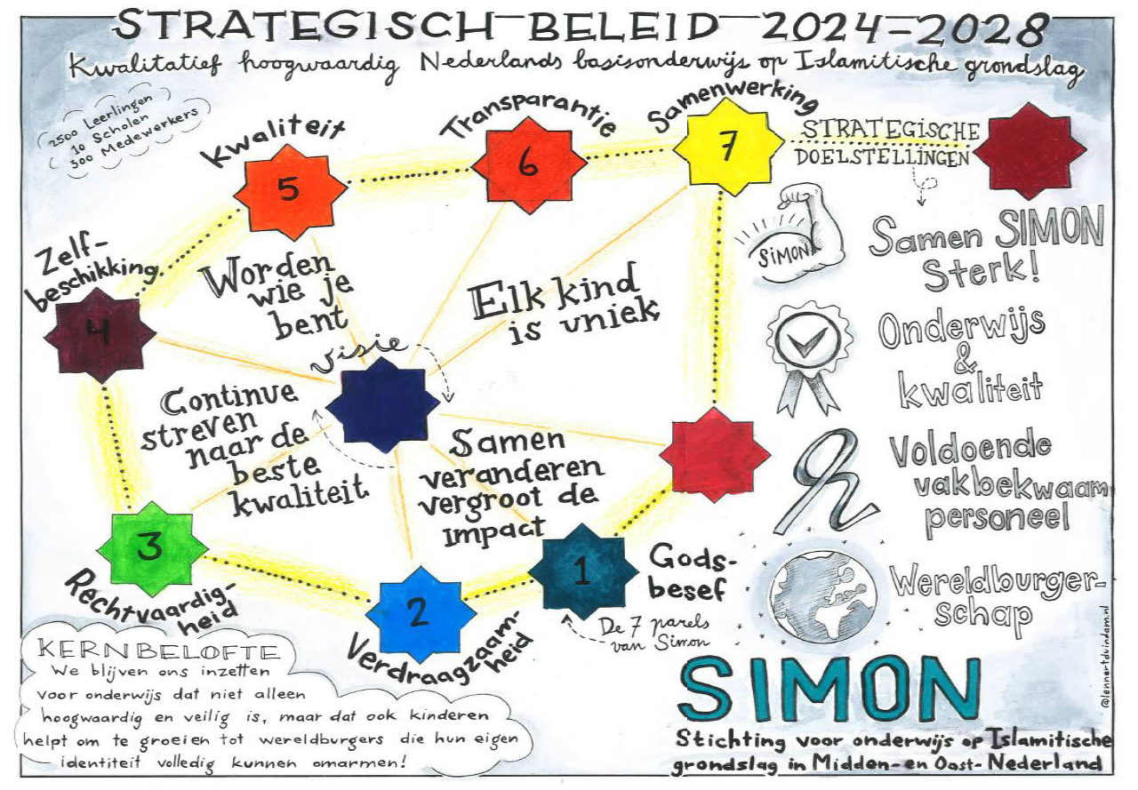 SIMON - Bedir > Over SIMON > Documenten > Strategisch beleidsplan